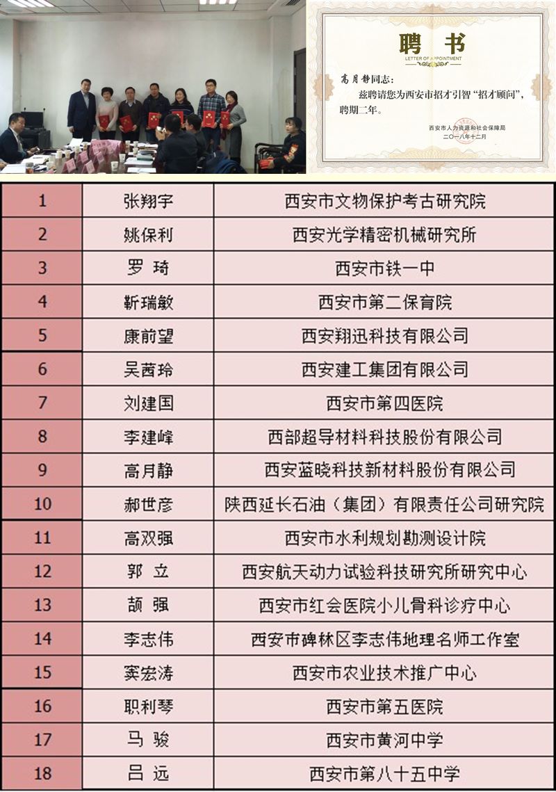 uu电玩官网科技董事长高月静博士被聘为西安市招才引智“招才照料 uu电玩官网科技董事长高月静博士被聘为西安市招才引智“招才照料