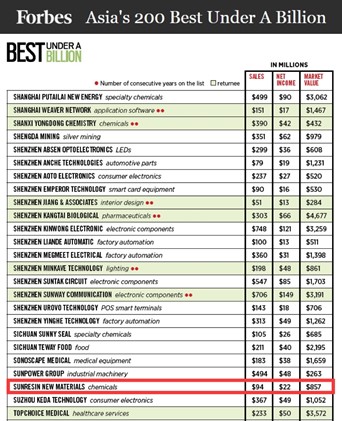 uu电玩官网科技入选福布斯亚洲最佳中小企业榜 uu电玩官网科技入选福布斯亚洲最佳中小企业榜